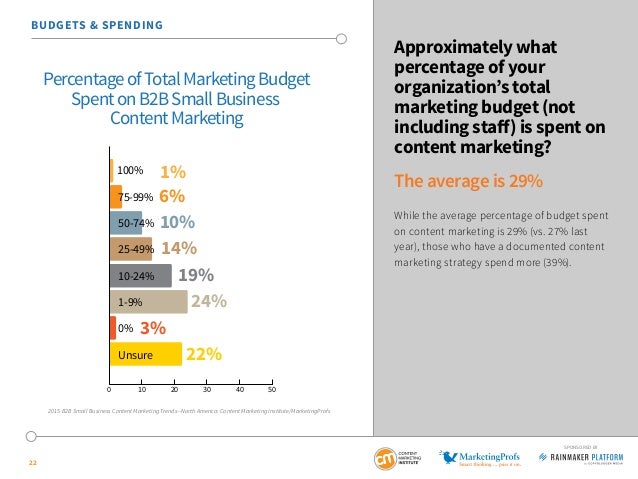 b2b small business content marketing 2015 benchmarks budgets and tr