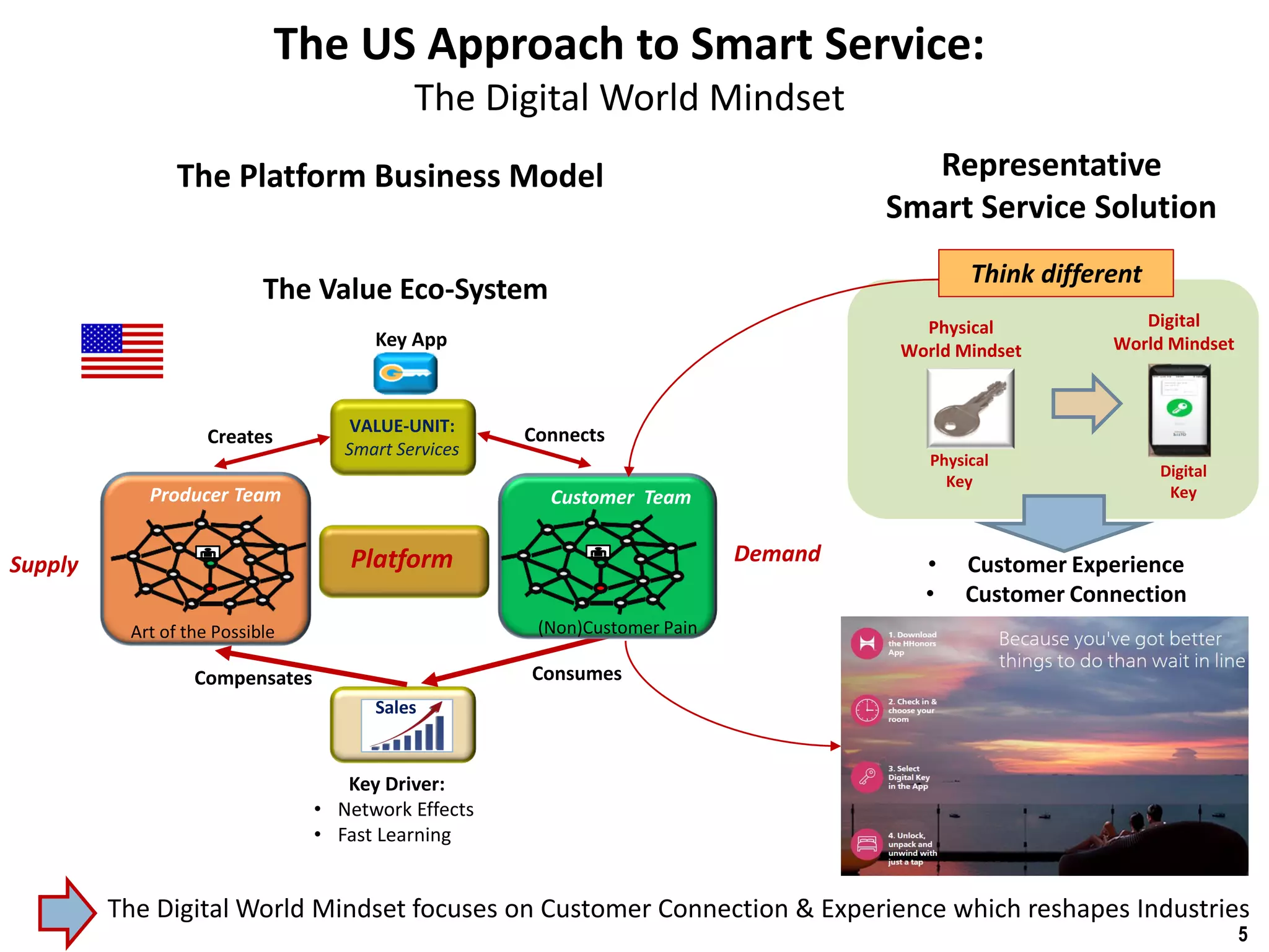 5
Observation II: The US Approach to Smart Service
The Digital World Mindset
The Platform Business Model
The Value Eco-System
Compensates
Creates Connects
Consumes
VALUE-UNIT:
Smart Services
Producer Team
2
Customer Team
Supply Demand
Art of the Possible (Non)Customer Pain
Platform
Sales
Physical
World Mindset
Digital
World Mindset
Physical
Key
Digital
Key
Representative
Smart Service Solution
Key App
• Customer Experience
• Customer Connection
Think different
The Digital World Mindset focuses on Customer Connection & Experience which reshapes Industries
Key Driver:
• Network Effects
• Fast Learning
 