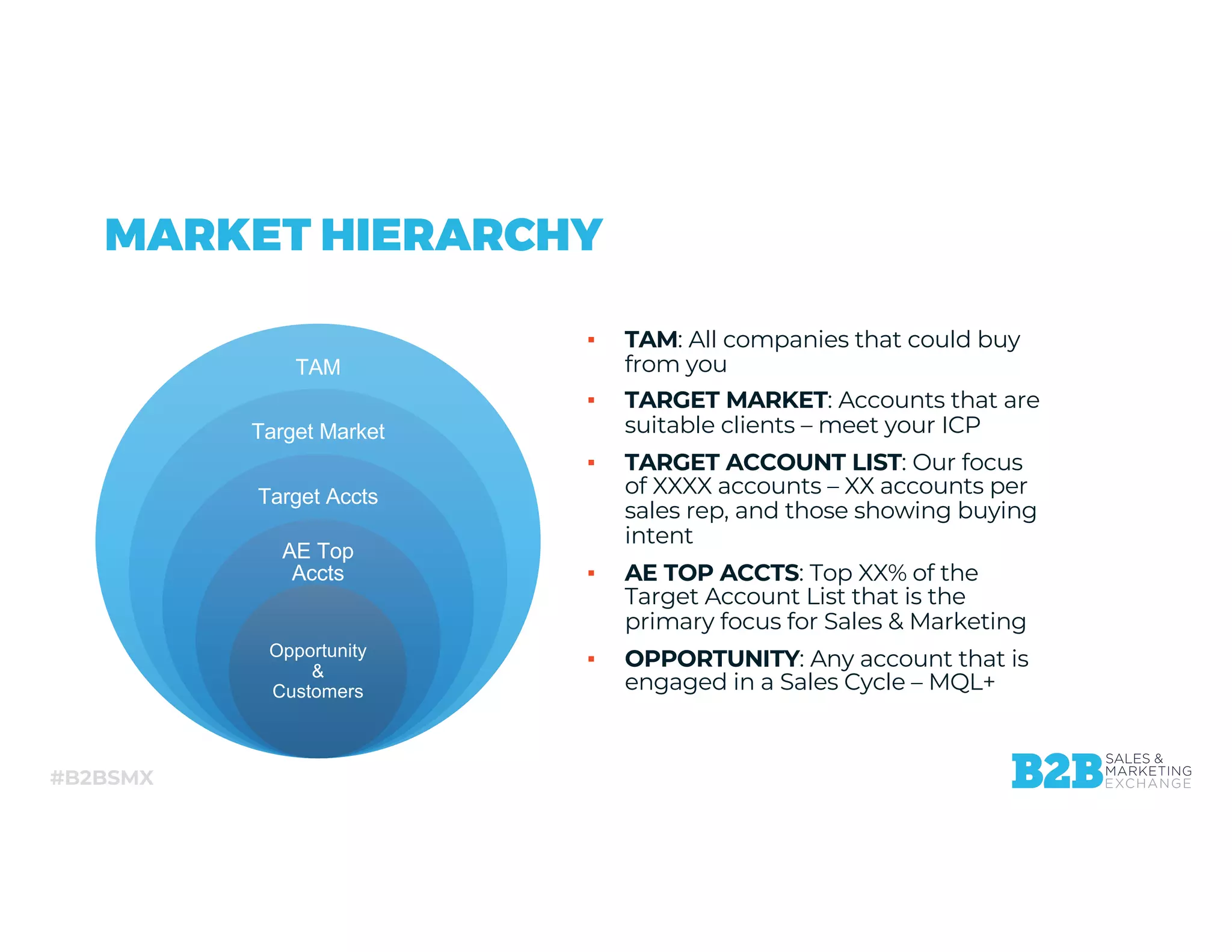 #B2BSMX
MARKET HIERARCHY
▪ TAM: All companies that could buy
from you
▪ TARGET MARKET: Accounts that are
suitable clients – meet your ICP
▪ TARGET ACCOUNT LIST: Our focus
of XXXX accounts – XX accounts per
sales rep, and those showing buying
intent
▪ AE TOP ACCTS: Top XX% of the
Target Account List that is the
primary focus for Sales & Marketing
▪ OPPORTUNITY: Any account that is
engaged in a Sales Cycle – MQL+
TAM
Target Market
Target Accts
AE Top
Accts
Opportunity
&
Customers
 