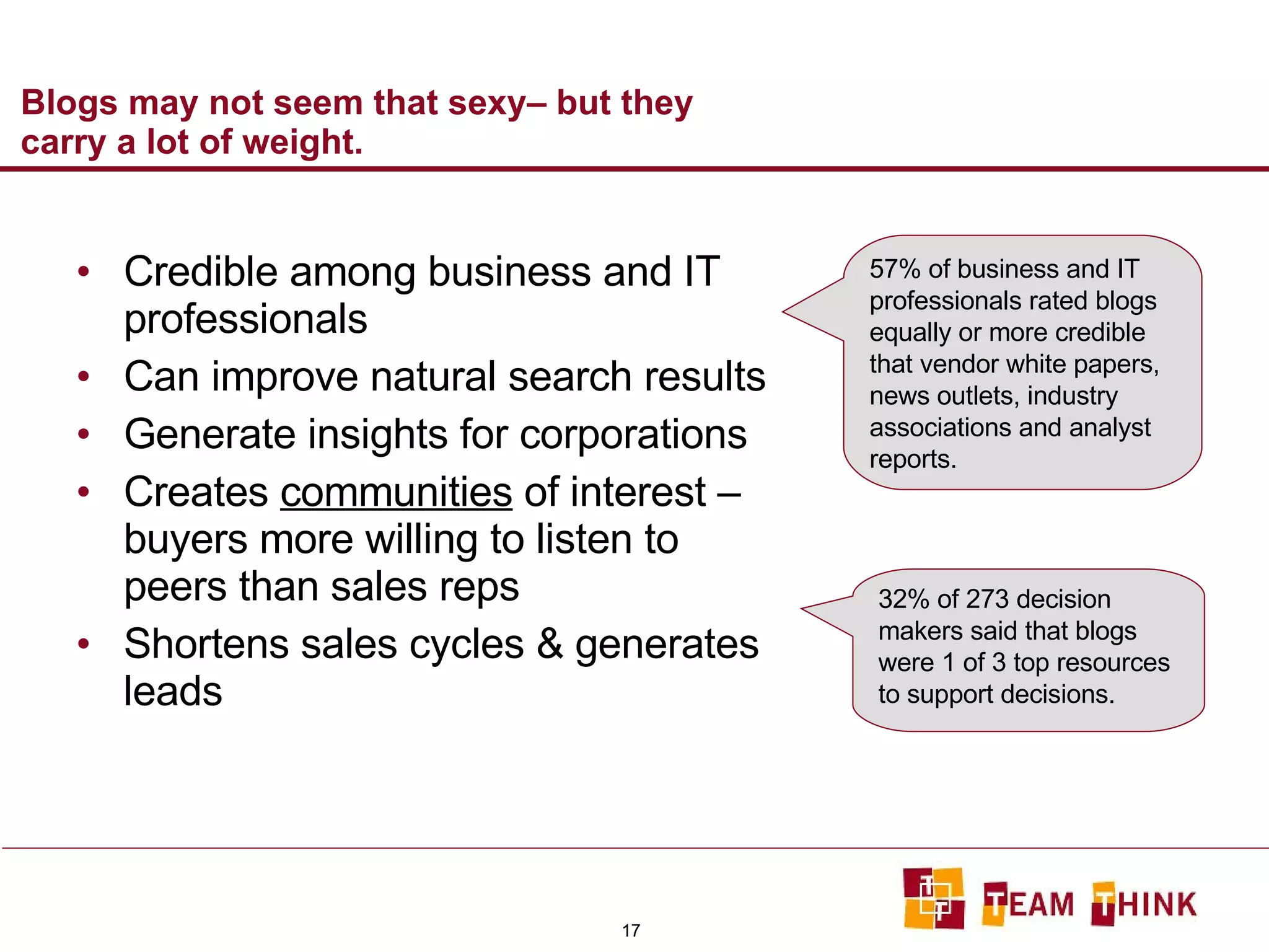 Blogs may not seem that sexy– but they carry a lot of weight.  Credible among business and IT professionals Can improve natural search results Generate insights for corporations Creates  communities  of interest – buyers more willing to listen to peers than sales reps Shortens sales cycles & generates leads 57% of business and IT professionals rated blogs equally or more credible that vendor white papers, news outlets, industry associations and analyst reports. 32% of 273 decision makers said that blogs were 1 of 3 top resources to support decisions. 