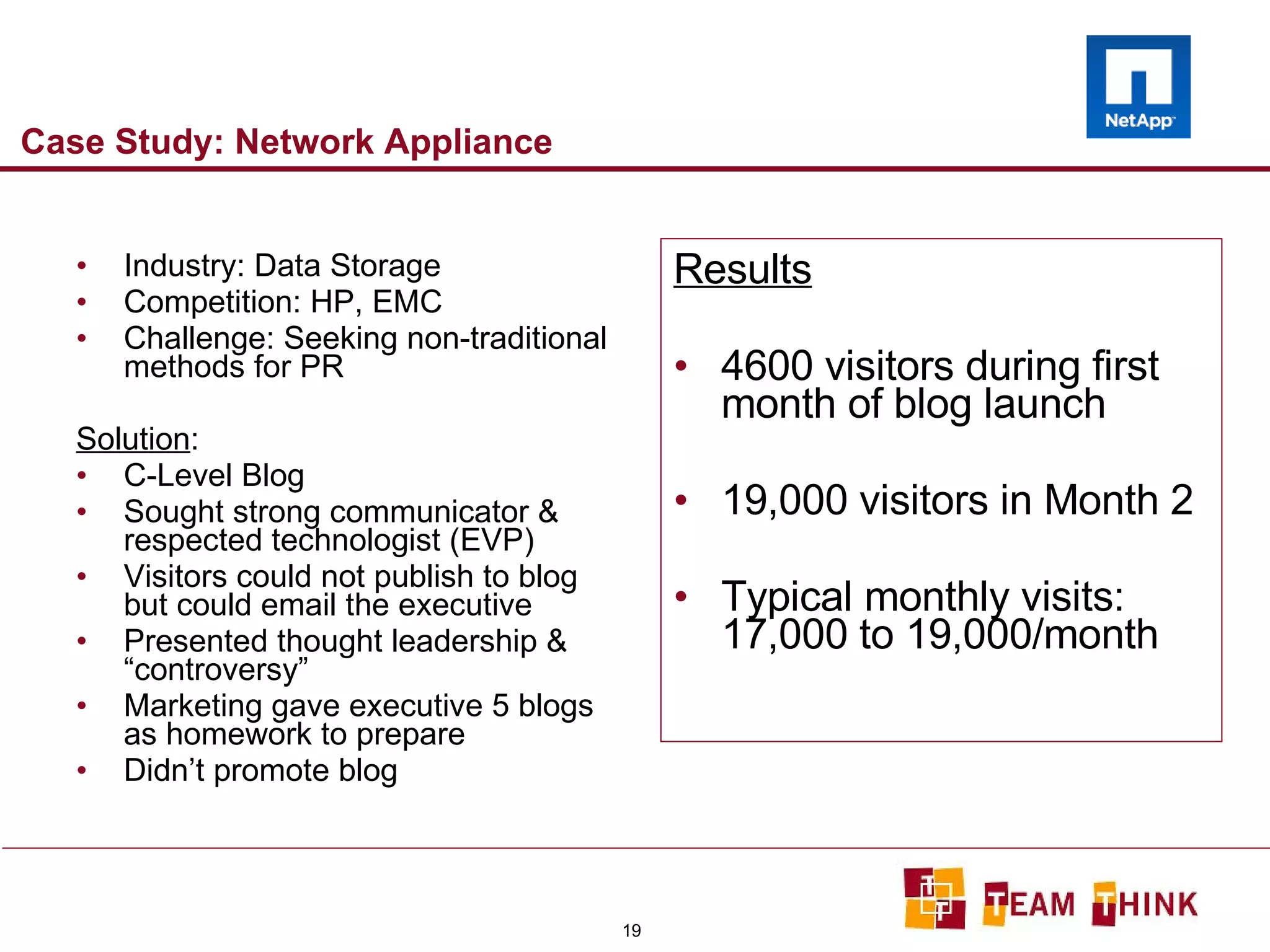 Case Study: Network Appliance Industry: Data Storage Competition: HP, EMC Challenge: Seeking non-traditional methods for PR Solution : C-Level Blog Sought strong communicator & respected technologist (EVP) Visitors could not publish to blog but could email the executive Presented thought leadership & “controversy” Marketing gave executive 5 blogs as homework to prepare Didn’t promote blog Results 4600 visitors during first month of blog launch 19,000 visitors in Month 2 Typical monthly visits: 17,000 to 19,000/month 