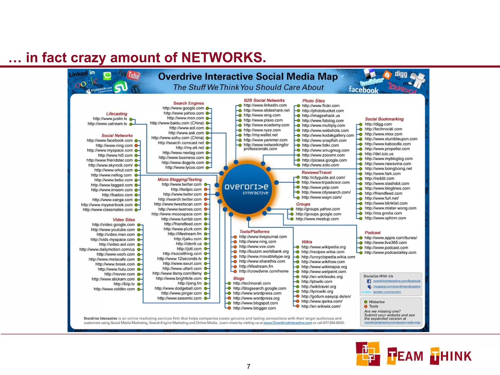 … in fact crazy amount of NETWORKS. 