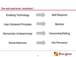 The web used to be “restrictive”. Enabling Technology User Centered Principles Democratic Underpinnings Social Networks Skill Required Barriers Censorship/Editing Not Pervasive 