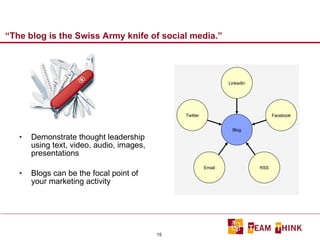 “The blog is the Swiss Army knife of social media.” Demonstrate thought leadership using text, video, audio, images, presentations Blogs can be the focal point of your marketing activity Twitter Email RSS Facebook LinkedIn Blog 