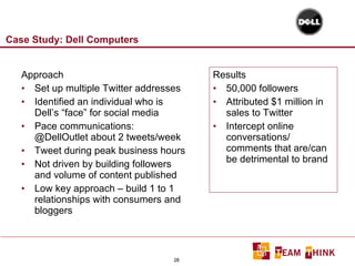 Case Study: Dell Computers Approach Set up multiple Twitter addresses Identified an individual who is Dell’s “face” for social media Pace communications: @DellOutlet about 2 tweets/week Tweet during peak business hours Not driven by building followers and volume of content published Low key approach – build 1 to 1 relationships with consumers and bloggers Results 50,000 followers Attributed $1 million in sales to Twitter Intercept online conversations/ comments that are/can be detrimental to brand 