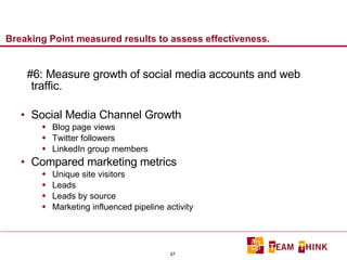 Breaking Point measured results to assess effectiveness. #6: Measure growth of social media accounts and web traffic. Social Media Channel Growth Blog page views Twitter followers LinkedIn group members Compared marketing metrics Unique site visitors Leads Leads by source Marketing influenced pipeline activity 