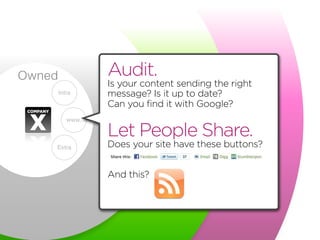 Owned
www.
Intra
Extra
Audit.
Is your content sending the right
message? Is it up to date?
Can you find it with Google?
Le...
