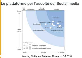 Le piattaforme per l’ascolto dei Social media




           Listening Platforms, Forrester Research Q3 2010
 