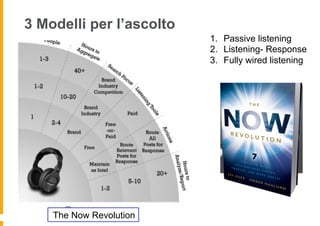 3 Modelli per l’ascolto
                          1.  Passive listening
                          2.  Listening- Response
                          3.  Fully wired listening




    The Now Revolution
 