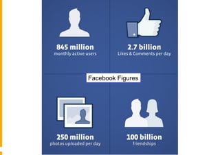 Facebook Figures
 