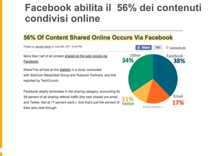 Facebook abilita il 56% dei contenuti
condivisi online
 