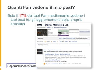 Quanti Fan vedono il mio post?
Solo il 17% dei tuoi Fan mediamente vedono i
 tuoi post tra gli aggiornamenti della propria
 bacheca




EdgerankChecker.com
 