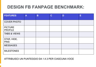 DESIGN FB FANPAGE BENCHMARK:
FEATURES       A       B         C        D           E

COVER PHOTO

PICTURE
PROFILE
TABS & VIEWS

STAR, HIDE,
PINS
MESSAGES

MILESTONES


ATTRIBUISCI UN PUNTEGGIO DA 1 A 3 PER CIASCUNA VOCE
 