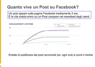 Quanto vive un Post su Facebook?
Un post appare sulla pagina Facebook mediamente 3 ore,
È la vita media entro cui un Post compare nel newsfeed degli utenti




Evitate di pubblicare dei post ravvicinati (es. ogni ora) si corre il rischio
di creare conflitti e visibilità dell’uno sull’altro
 