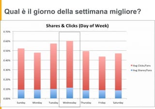 Qual è il giorno della settimana migliore?
 