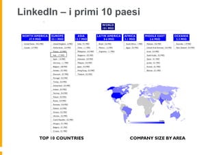 LinkedIn – i primi 10 paesi
 