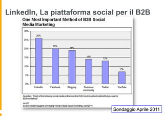 LinkedIn, La piattaforma social per il B2B




                               Sondaggio Aprile 2011
 