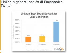 LinkedIn genera lead 3x di Facebook e
Twitter
 