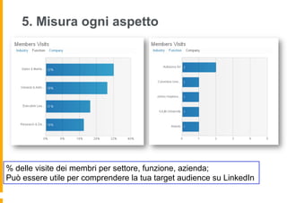 5. Misura ogni aspetto




% delle visite dei membri per settore, funzione, azienda;
Può essere utile per comprendere la tua target audience su LinkedIn
 