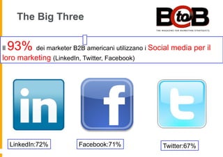 The Big Three


Il   93% dei marketer B2B americani utilizzano i Social media per il
loro marketing (LinkedIn, Twitter, Facebook)




     LinkedIn:72%          Facebook:71%              Twitter:67%
 