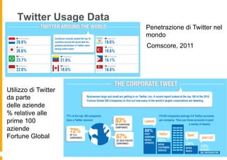 Twitter Usage Data
                         Penetrazione di Twitter nel
                         mondo
                         Comscore, 2011




Utilizzo di Twitter
da parte
delle aziende
% relative alle
prime 100
aziende
Fortune Global
 