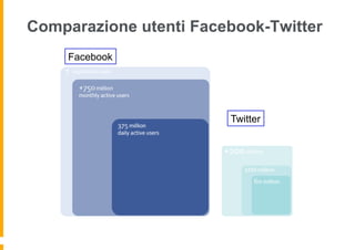 Comparazione utenti Facebook-Twitter
     Facebook




                        Twitter
 