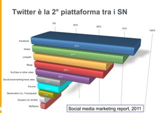 Twitter è la 2° piattaforma tra i SN




                 Social media marketing report, 2011
 