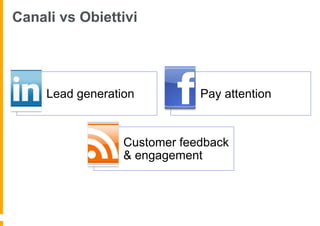 Canali vs Obiettivi




     Lead generation          Pay attention


                  Customer feedback
                  & engagement
 