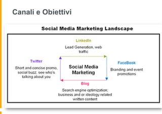 Canali e Obiettivi
 