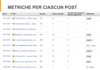 METRICHE PER CIASCUN POST
 