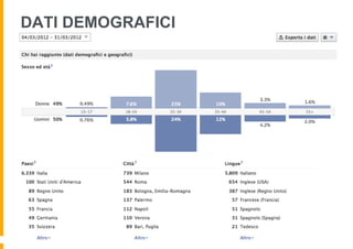 DATI DEMOGRAFICI
 