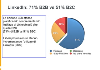 LinkedIn: 71% B2B vs 51% B2C

Le aziende B2b stanno
pianificando o incrementando
l’utilizzo di LinkedIn più che
quelle B2C
(71% di B2B vs 51% B2C)

I liberi professionisti stanno
incrementando l’utilizzo di
LinkedIn (68%)
 