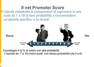 Il net Promoter Score
Si calcola chiedendo ai consumatori di esprimere in una
  scala da 1 a 10 la loro probabilità a raccomandare
  un’azienda specifica o un brand.



   Bassa                                                               Alta




 Il punteggio è la % di coloro con alta probabilità
  ( risposte da 7 a 10) meno quelli con bassa probabilità (da 0 a 6)
 