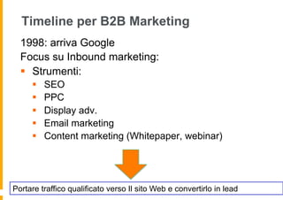 Timeline per B2B Marketing
  1998: arriva Google
  Focus su Inbound marketing:
  §  Strumenti:
     §    SEO
     §    PPC
     §    Display adv.
     §    Email marketing
     §    Content marketing (Whitepaper, webinar)




Portare traffico qualificato verso Il sito Web e convertirlo in lead
 
