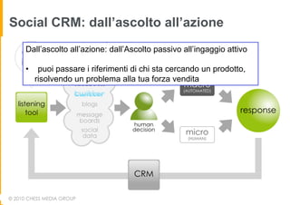Social CRM: dall’ascolto all’azione
  Dall’ascolto all’azione: dall’Ascolto passivo all’ingaggio attivo

  •  puoi passare i riferimenti di chi sta cercando un prodotto,
     risolvendo un problema alla tua forza vendita
 