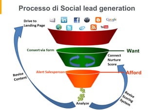 Processo di Social lead generation
 