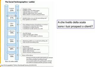 A che livello della scala
sono i tuoi prospect o clienti?
 