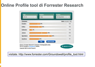 Online Profile tool di Forrester Research




   visitate: http://www.forrester.com/Groundswell/profile_tool.html
 