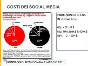 COSTI DEI SOCIAL MEDIA
                              PROIEZIONI DI SPESA
                              IN SOCIAL ADV.:


                              6%: + DI 1M $
                              6%: TRA 250K$ E 500K$
                              88%: - DI 100K $




SONDAGGIO BRANDON-HALL MAGGIO 2011
 