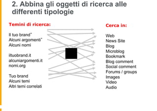 2. Abbina gli oggetti di ricerca alle
 differenti tipologie
Temini di ricerca:             Cerca in:

Il tuo brand                   Web
Alcuni argomenti               News Site
Alcuni nomi                    Blog

iltuobrand.it          ?       Microblog
                               Bookmark
alcuniargomenti.it             Blog comment
nomi.org                       Social comment
                               Forums / groups
Tuo brand                      Images
Alcuni temi                    Video
Altri temi correlati           Audio
 