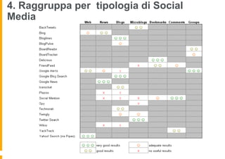 4. Raggruppa per tipologia di Social
Media
 