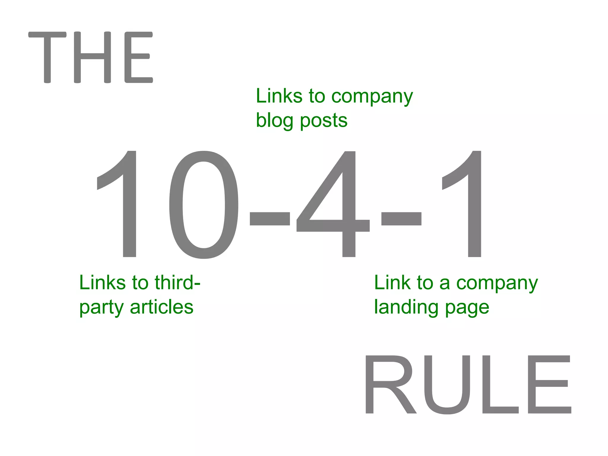 THE                Links to company
                   blog posts




 10-4-1
 Links to third-
 party articles
                              Link to a company
                              landing page



                             RULE
 
