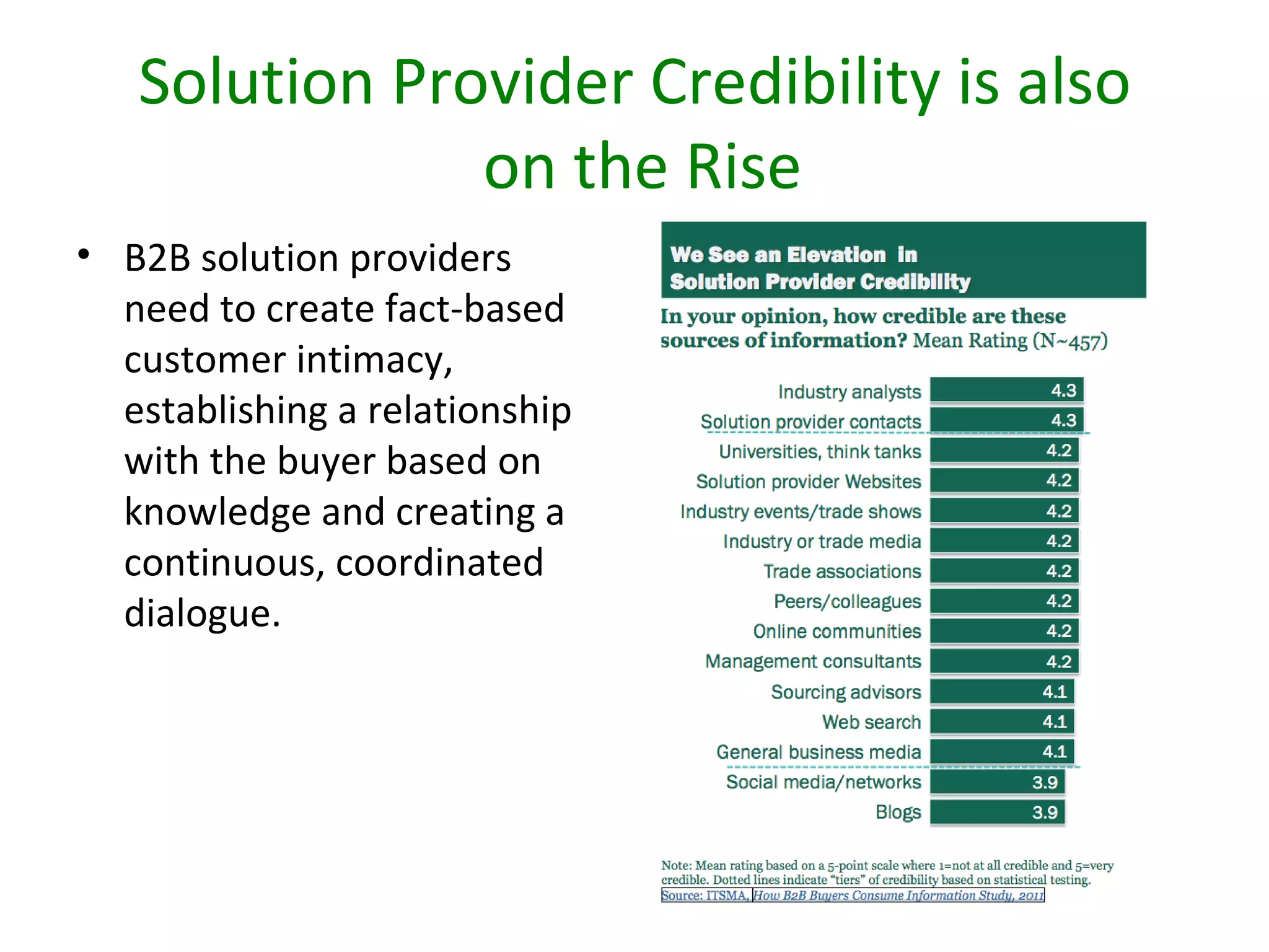 Solution Provider Credibility is also
               on the Rise
• B2B solution providers
  need to create fact-based
  customer intimacy,
  establishing a relationship
  with the buyer based on
  knowledge and creating a
  continuous, coordinated
  dialogue.
 