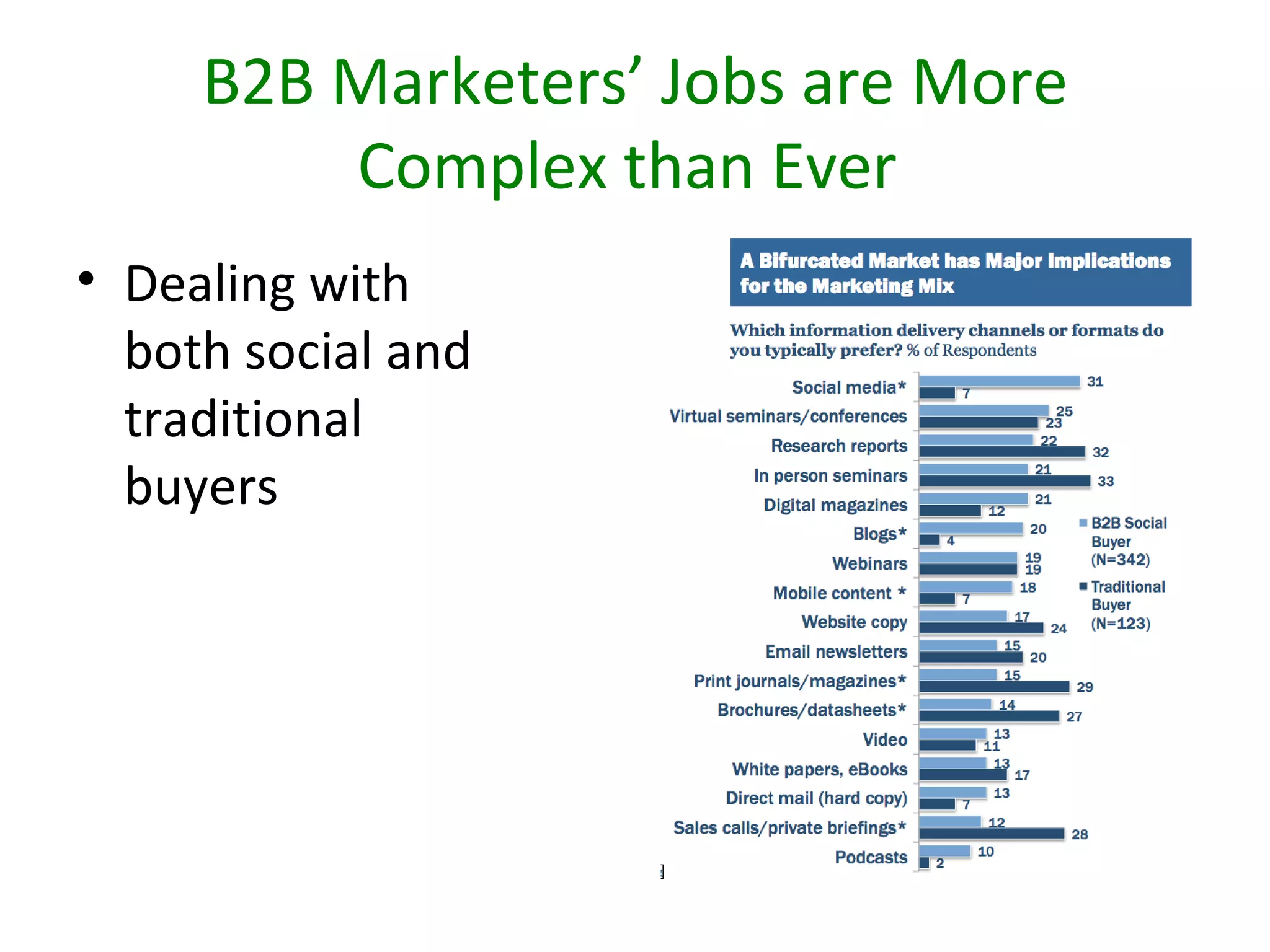 B2B Marketers’ Jobs are More
         Complex than Ever
• Dealing with
  both social and
  traditional
  buyers
 