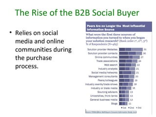 The Rise of the B2B Social Buyer
• Relies on social
  media and online
  communities during
  the purchase
  process.
 