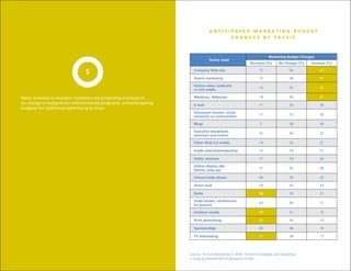 A N T I C I PAT E D M A R K E T I N G B U D G E T
                                                                                             C H A N G E S B Y TA C T I C



                                                                                                                        Marketing Budget Changes
                                                                                 Tactics used
                                                                                                            Decrease (%)      No Change (%)   Increase (%)

                                $                                      Company Web site                           11                 42            47

                                                                       Search marketing                           15                 38            47

                                                                       Online video, podcasts
                                                                                                                  16                 43            42
                                                                       or rich media

Many business-to-business marketers are projecting increases or        Webinars, Webcasts                         14                 45            41
no change in budgets for Internet-based programs, and anticipating     E-mail                                     11                 50            39
budgets for traditional advertising to drop.
                                                                       Discussion forums, social
                                                                                                                  11                 53            36
                                                                       networks or communities

                                                                       Blogs                                      7                  58            34

                                                                       Executive breakfasts,
                                                                                                                  25                 43            32
                                                                       seminars and events

                                                                       Other Web 2.0 media                        14                 55            31

                                                                       Inside sales/telemarketing                 15                 54            31

                                                                       public relations                           17                 53            30

                                                                       Online display ads:
                                                                                                                  31                 42            28
                                                                       banner, pop-ups

                                                                       Virtual trade shows                        40                 35            25

                                                                       Direct mail                                34                 43            23

                                                                       Radio                                      48                 32            21

                                                                       Trade shows, conferences
                                                                                                                  43                 40            17
                                                                       (in person)

                                                                       Outdoor media                              54                 31            15

                                                                       print advertising                          55                 30            15

                                                                       Sponsorships                               40                 46            14

                                                                       TV advertising                             51                 36            13




                                                                     Source: “B-to-B Marketing in 2009: Trends in Strategies and Spending,”
                                                                     a study by MarketingProfs Research Insight
 
