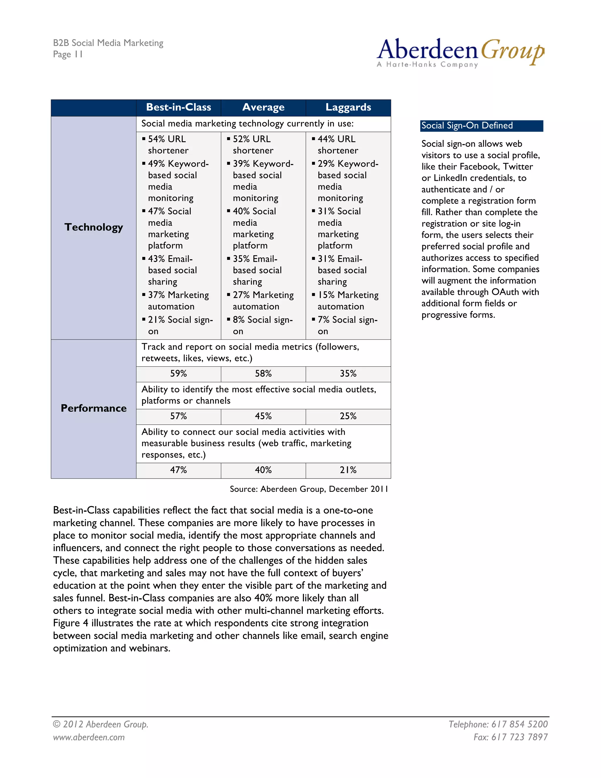 B2B Social Media Marketing
Page 11




                     Best-in-Class           Average               Laggards
                    Social media marketing technology currently in use:            Social Sign-On Defined
                     54% URL             52% URL              44% URL           Social sign-on allows web
                      shortener            shortener             shortener         visitors to use a social profile,
                     49% Keyword-        39% Keyword-         29% Keyword-      like their Facebook, Twitter
                      based social         based social          based social      or LinkedIn credentials, to
                      media                media                 media             authenticate and / or
                      monitoring           monitoring            monitoring        complete a registration form
                     47% Social          40% Social           31% Social        fill. Rather than complete the
  Technology          media                media                 media             registration or site log-in
                      marketing            marketing             marketing         form, the users selects their
                      platform             platform              platform          preferred social profile and
                     43% Email-          35% Email-           31% Email-        authorizes access to specified
                      based social         based social          based social      information. Some companies
                      sharing              sharing               sharing           will augment the information
                     37% Marketing       27% Marketing        15% Marketing     available through OAuth with
                      automation           automation            automation        additional form fields or
                                                                                   progressive forms.
                     21% Social sign-    8% Social sign-      7% Social sign-
                      on                   on                    on
                    Track and report on social media metrics (followers,
                    retweets, likes, views, etc.)
                             59%                 58%                  35%
                    Ability to identify the most effective social media outlets,
                    platforms or channels
 Performance
                             57%                 45%                  25%
                    Ability to connect our social media activities with
                    measurable business results (web traffic, marketing
                    responses, etc.)
                             47%                 40%                  21%
                                          Source: Aberdeen Group, December 2011

Best-in-Class capabilities reflect the fact that social media is a one-to-one
marketing channel. These companies are more likely to have processes in
place to monitor social media, identify the most appropriate channels and
influencers, and connect the right people to those conversations as needed.
These capabilities help address one of the challenges of the hidden sales
cycle, that marketing and sales may not have the full context of buyers’
education at the point when they enter the visible part of the marketing and
sales funnel. Best-in-Class companies are also 40% more likely than all
others to integrate social media with other multi-channel marketing efforts.
Figure 4 illustrates the rate at which respondents cite strong integration
between social media marketing and other channels like email, search engine
optimization and webinars.




© 2012 Aberdeen Group.                                                                    Telephone: 617 854 5200
www.aberdeen.com                                                                                Fax: 617 723 7897
 