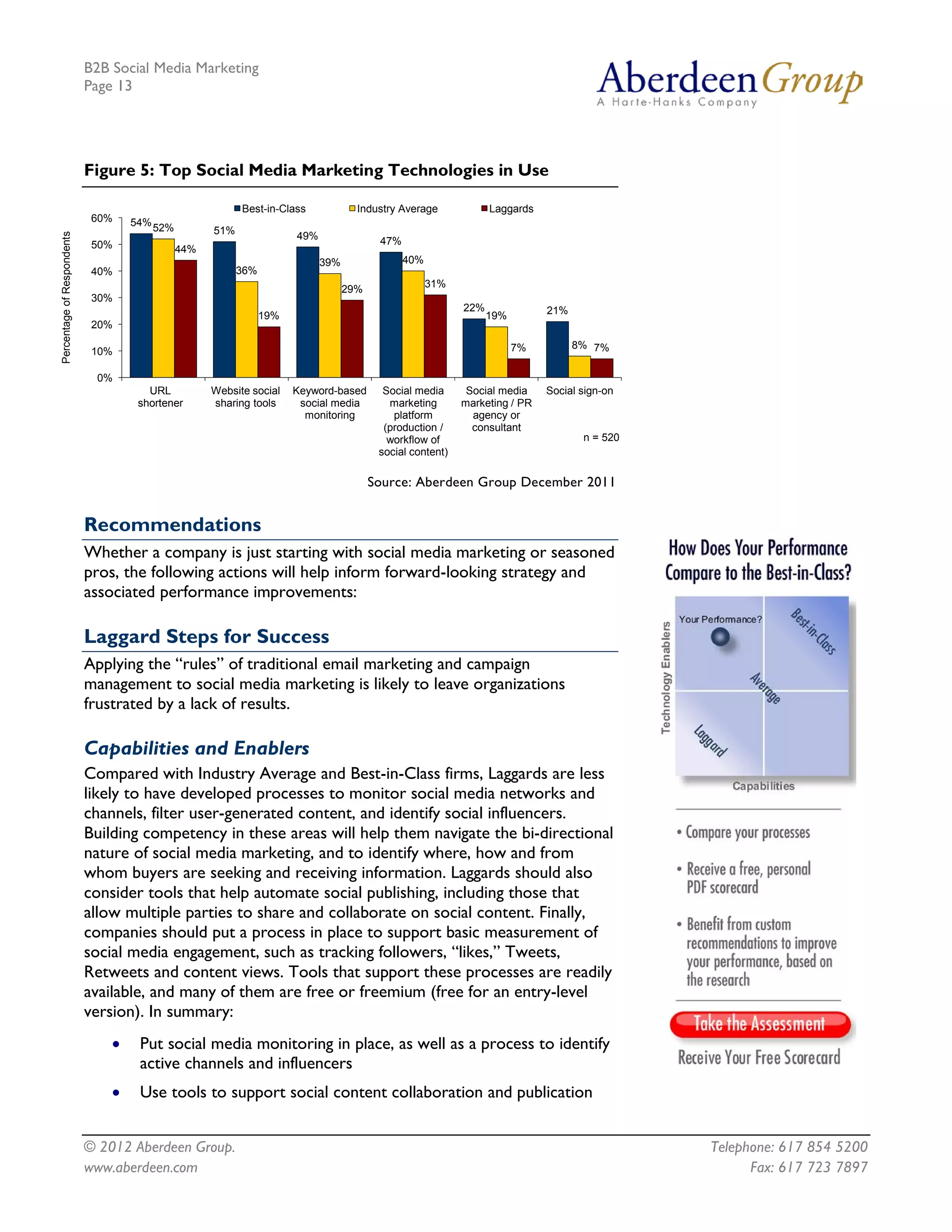 B2B Social Media Marketing
                            Page 13




                            Figure 5: Top Social Media Marketing Technologies in Use

                                                          Best-in-Class             Industry Average             Laggards
                             60%    54% 52%
                                                    51%
Percentage of Respondents




                                                                      49%                47%
                             50%              44%
                                                                            39%                40%
                             40%                          36%
                                                                                  29%                31%
                             30%
                                                                                                           22%              21%
                                                                19%                                              19%
                             20%

                                                                                                                       7%         8% 7%
                             10%

                             0%
                                       URL          Website social    Keyword-based       Social media      Social media    Social sign-on
                                     shortener      sharing tools      social media        marketing       marketing / PR
                                                                        monitoring          platform         agency or
                                                                                          (production /      consultant
                                                                                           workflow of                             n = 520
                                                                                         social content)

                                                                                        Source: Aberdeen Group December 2011


                            Recommendations
                            Whether a company is just starting with social media marketing or seasoned
                            pros, the following actions will help inform forward-looking strategy and
                            associated performance improvements:

                            Laggard Steps for Success
                            Applying the “rules” of traditional email marketing and campaign
                            management to social media marketing is likely to leave organizations
                            frustrated by a lack of results.

                            Capabilities and Enablers
                            Compared with Industry Average and Best-in-Class firms, Laggards are less
                            likely to have developed processes to monitor social media networks and
                            channels, filter user-generated content, and identify social influencers.
                            Building competency in these areas will help them navigate the bi-directional
                            nature of social media marketing, and to identify where, how and from
                            whom buyers are seeking and receiving information. Laggards should also
                            consider tools that help automate social publishing, including those that
                            allow multiple parties to share and collaborate on social content. Finally,
                            companies should put a process in place to support basic measurement of
                            social media engagement, such as tracking followers, “likes,” Tweets,
                            Retweets and content views. Tools that support these processes are readily
                            available, and many of them are free or freemium (free for an entry-level
                            version). In summary:
                                •    Put social media monitoring in place, as well as a process to identify
                                     active channels and influencers
                                •    Use tools to support social content collaboration and publication


                            © 2012 Aberdeen Group.                                                                                           Telephone: 617 854 5200
                            www.aberdeen.com                                                                                                       Fax: 617 723 7897
 