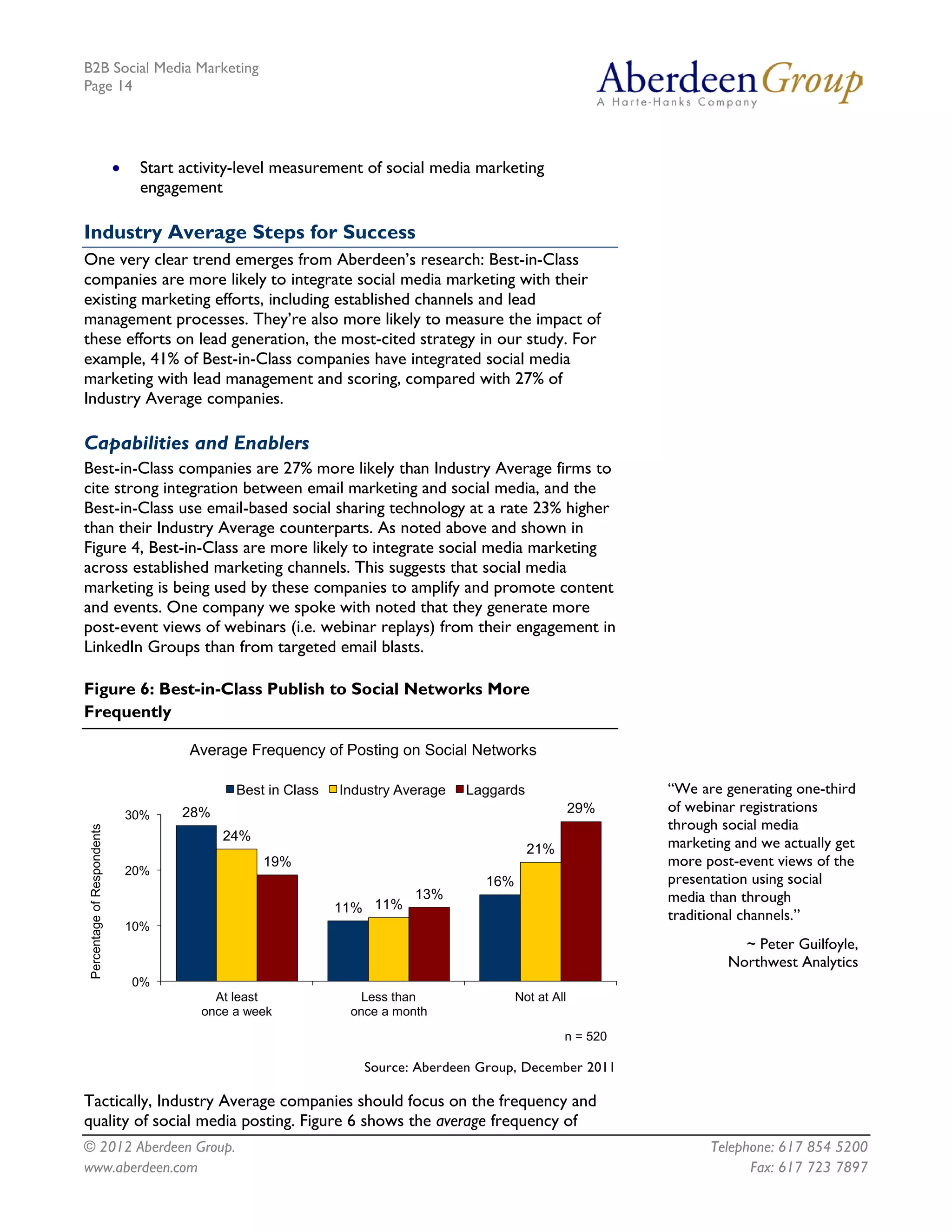 B2B Social Media Marketing
Page 14




                             •    Start activity-level measurement of social media marketing
                                  engagement

Industry Average Steps for Success
One very clear trend emerges from Aberdeen’s research: Best-in-Class
companies are more likely to integrate social media marketing with their
existing marketing efforts, including established channels and lead
management processes. They’re also more likely to measure the impact of
these efforts on lead generation, the most-cited strategy in our study. For
example, 41% of Best-in-Class companies have integrated social media
marketing with lead management and scoring, compared with 27% of
Industry Average companies.

Capabilities and Enablers
Best-in-Class companies are 27% more likely than Industry Average firms to
cite strong integration between email marketing and social media, and the
Best-in-Class use email-based social sharing technology at a rate 23% higher
than their Industry Average counterparts. As noted above and shown in
Figure 4, Best-in-Class are more likely to integrate social media marketing
across established marketing channels. This suggests that social media
marketing is being used by these companies to amplify and promote content
and events. One company we spoke with noted that they generate more
post-event views of webinars (i.e. webinar replays) from their engagement in
LinkedIn Groups than from targeted email blasts.

Figure 6: Best-in-Class Publish to Social Networks More
Frequently

                                         Average Frequency of Posting on Social Networks

                                               Best in Class   Industry Average   Laggards                   “We are generating one-third
                                 30%    28%                                                            29%   of webinar registrations
                                                                                                             through social media
 Percentage of Respondents




                                              24%
                                                                                             21%             marketing and we actually get
                                                    19%                                                      more post-event views of the
                                 20%
                                                                                    16%                      presentation using social
                                                                          13%                                media than through
                                                               11% 11%
                                                                                                             traditional channels.”
                                 10%
                                                                                                                        ~ Peter Guilfoyle,
                                                                                                                      Northwest Analytics
                                 0%
                                            At least              Less than               Not at All
                                          once a week           once a month
                                                                                                   n = 520

                                                                  Source: Aberdeen Group, December 2011

Tactically, Industry Average companies should focus on the frequency and
quality of social media posting. Figure 6 shows the average frequency of
© 2012 Aberdeen Group.                                                                                             Telephone: 617 854 5200
www.aberdeen.com                                                                                                         Fax: 617 723 7897
 