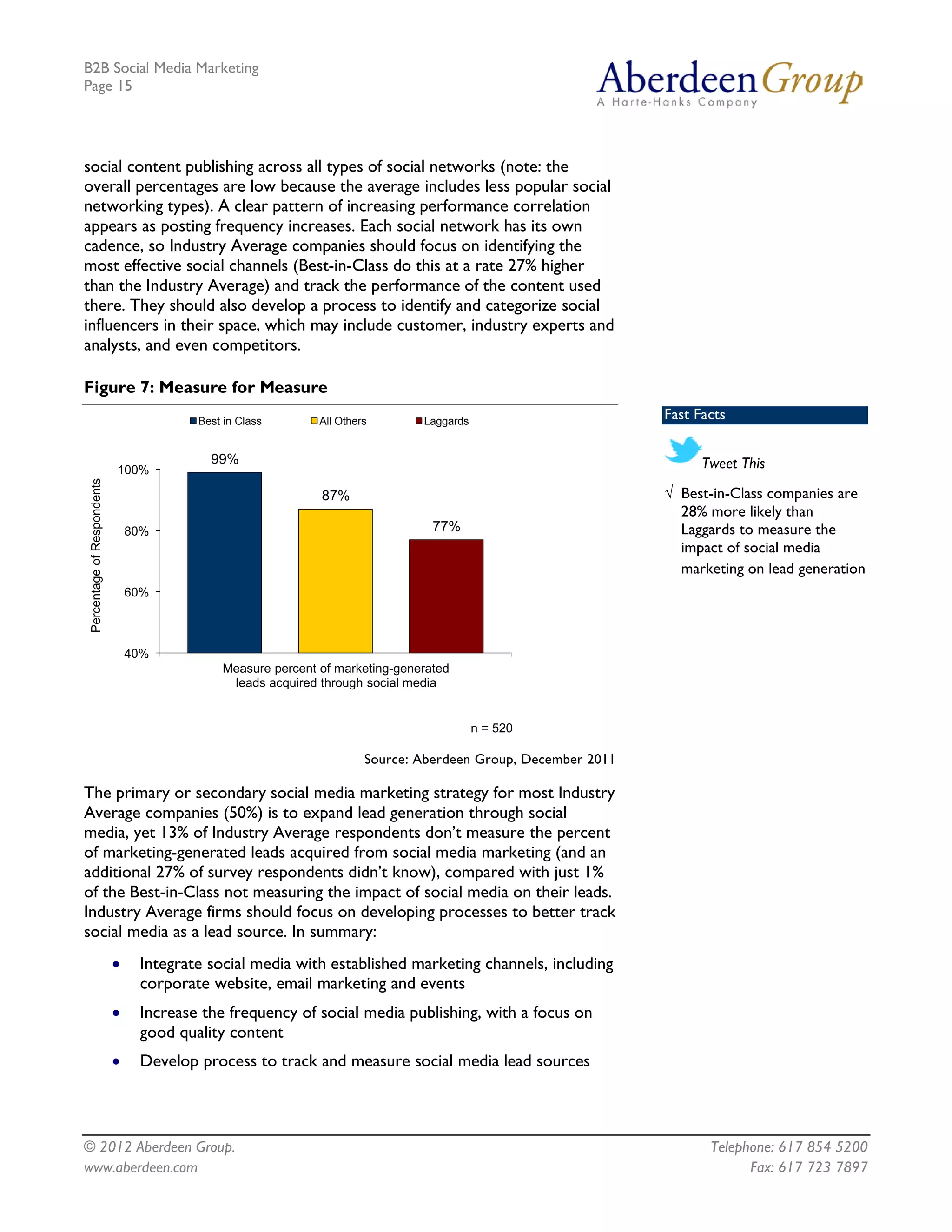 B2B Social Media Marketing
Page 15




social content publishing across all types of social networks (note: the
overall percentages are low because the average includes less popular social
networking types). A clear pattern of increasing performance correlation
appears as posting frequency increases. Each social network has its own
cadence, so Industry Average companies should focus on identifying the
most effective social channels (Best-in-Class do this at a rate 27% higher
than the Industry Average) and track the performance of the content used
there. They should also develop a process to identify and categorize social
influencers in their space, which may include customer, industry experts and
analysts, and even competitors.

Figure 7: Measure for Measure
                                          Best in Class       All Others       Laggards
                                                                                                               Fast Facts

                                            99%                                                                      Tweet This
                             100%
 Percentage of Respondents




                                                              87%                                              √ Best-in-Class companies are
                                                                                                                 28% more likely than
                                 80%                                             77%                             Laggards to measure the
                                                                                                                 impact of social media
                                                                                                                 marketing on lead generation
                                 60%



                                 40%
                                              Measure percent of marketing-generated
                                               leads acquired through social media


                                                                                          n = 520

                                                                       Source: Aberdeen Group, December 2011

The primary or secondary social media marketing strategy for most Industry
Average companies (50%) is to expand lead generation through social
media, yet 13% of Industry Average respondents don’t measure the percent
of marketing-generated leads acquired from social media marketing (and an
additional 27% of survey respondents didn’t know), compared with just 1%
of the Best-in-Class not measuring the impact of social media on their leads.
Industry Average firms should focus on developing processes to better track
social media as a lead source. In summary:
                             •    Integrate social media with established marketing channels, including
                                  corporate website, email marketing and events
                             •    Increase the frequency of social media publishing, with a focus on
                                  good quality content
                             •    Develop process to track and measure social media lead sources



© 2012 Aberdeen Group.                                                                                                Telephone: 617 854 5200
www.aberdeen.com                                                                                                            Fax: 617 723 7897
 